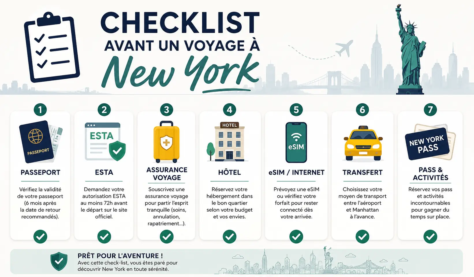 Checklist avant un voyage à New York