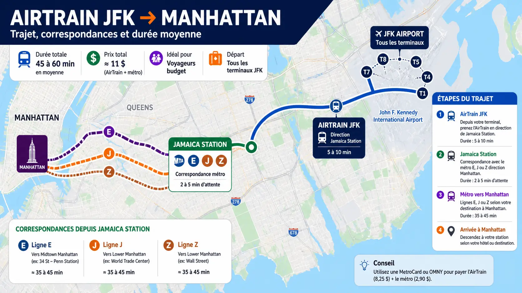 trajet airtrain jfk manhattan correspondance metro plan