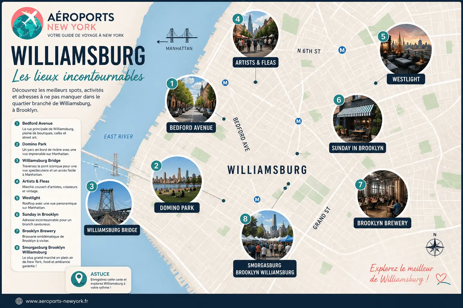 Carte map des lieux incontournables à Williamsburg Brooklyn avec Domino Park, Bedford Avenue et le Williamsburg Bridge